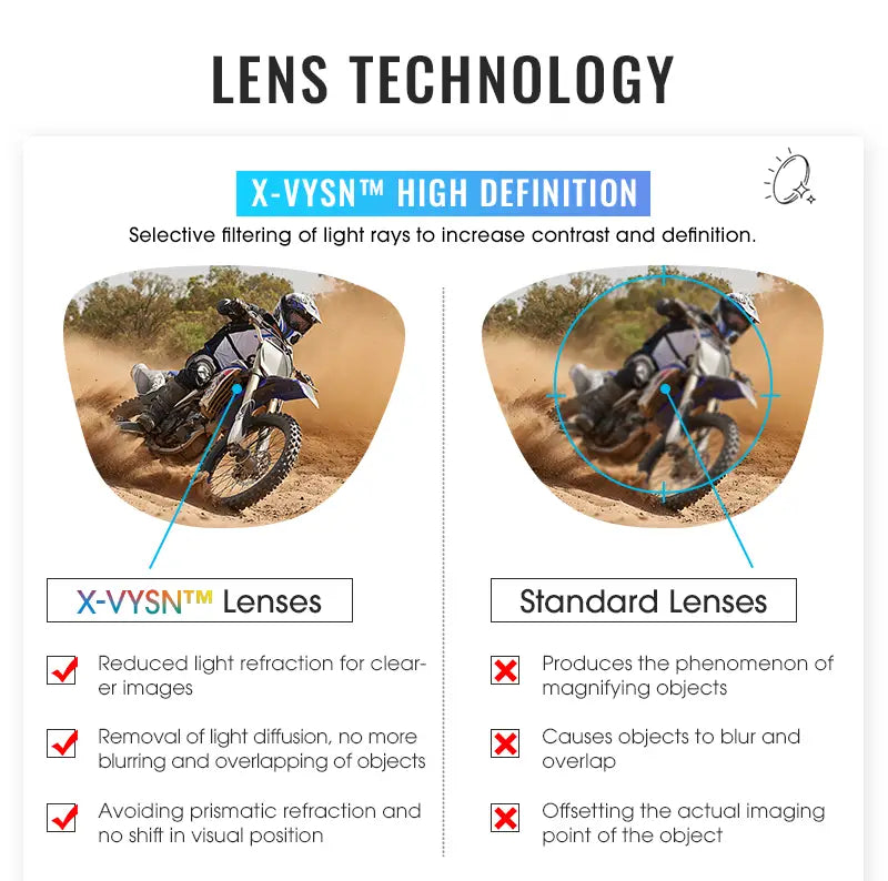 Woolloon® Performance Eyewear that Rivals Oakley