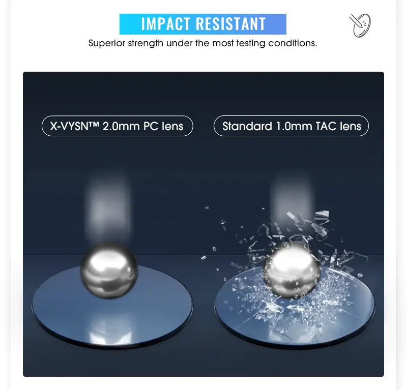 Woolloon® Performance Eyewear that Rivals Oakley